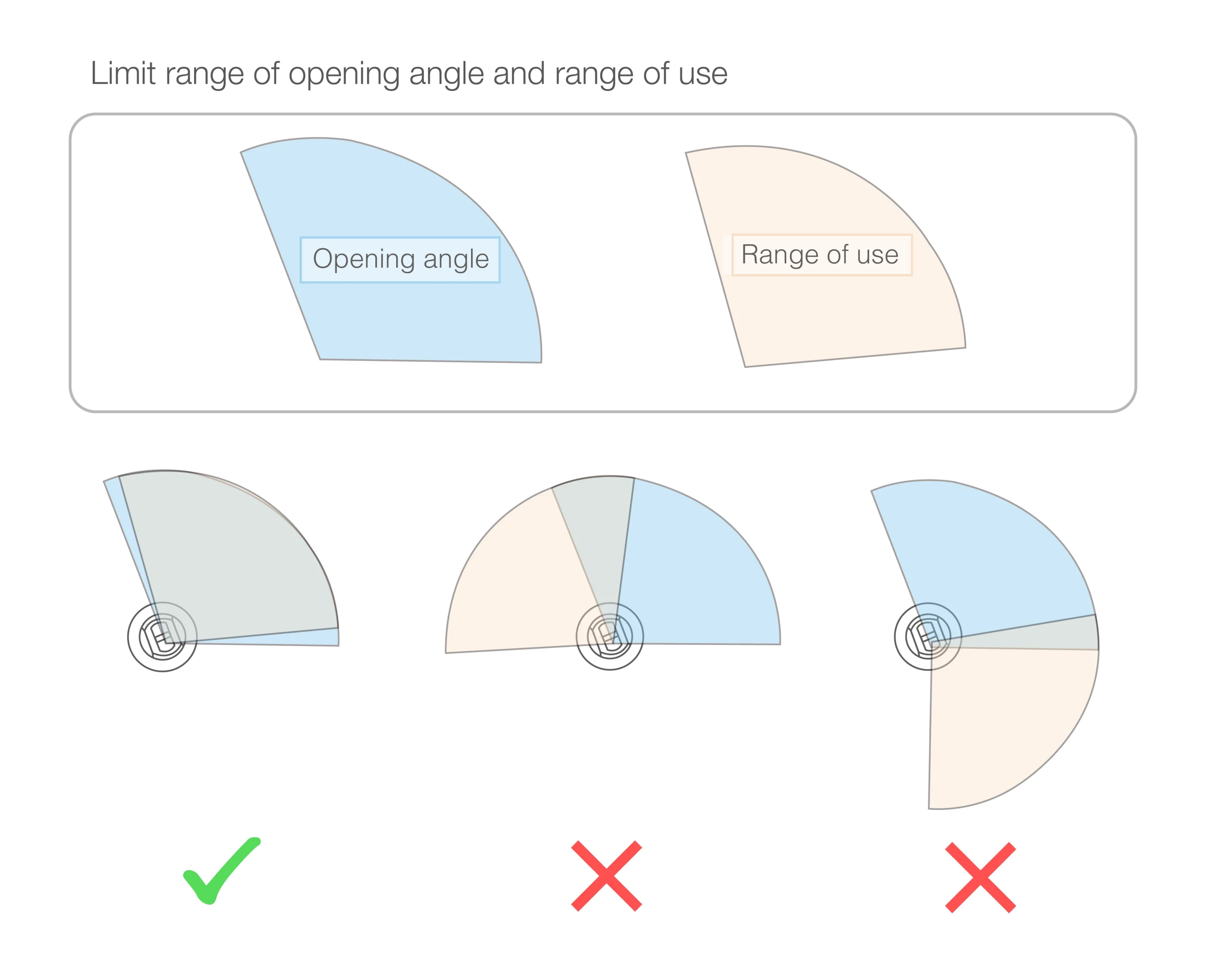 Limit range of opening angle and range of use of rotary dampers