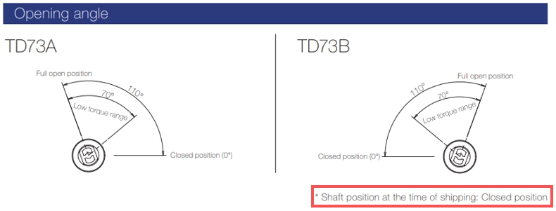 Shaft position at the time of shipping of rotary damper TD73
