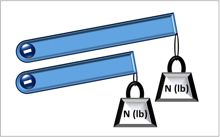 Tips to Determine a Rotary Damper Torque