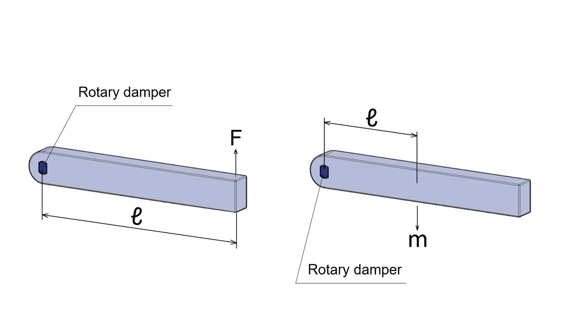 How to calculate torque for rotary dampers