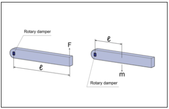 How to calculate torque for rotary dampers