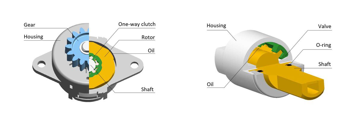 Structure of partial rotation angle damper and continuous rotation damper