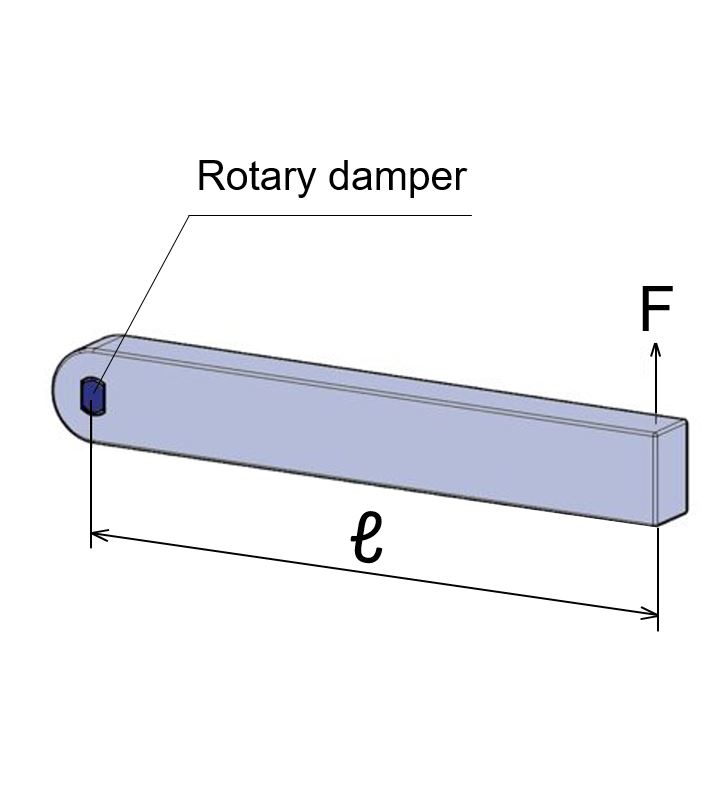 Calculating rotary damper torque based on the lifting force & length of application