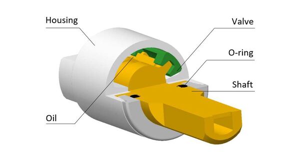 Partial rotation angle damper mechanism