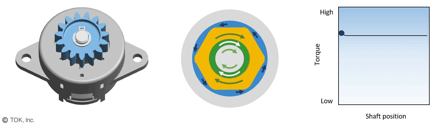 Continuous rotation angle damper basic principle