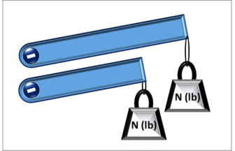 Tips to Determine a Rotary Damper Torque